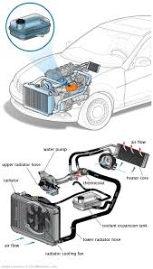See P0917 repair manual
